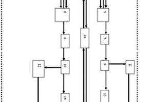 快響應、耐高濕、抗污染、高可靠性的并行復合式可燃性氣體報警器