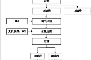由高硅工業原料制備鈦硅分子篩ETS-10的方法