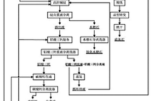高鋁粉煤灰高溫堿浸生產超白氫氧化鋁及副產品的方法