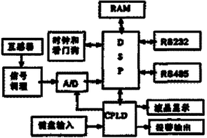 電網實時監控系統及方法
