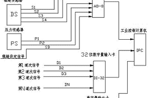可逆式軋機自動控溫控軋裝置
