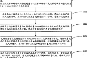 石煤釩礦和軟錳礦聯合制取五氧化二釩副產硫酸錳的方法
