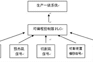 方坯切割根數耦合計數方法及裝置