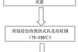 高硅鋼激光焊接方法