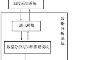 連鑄結晶器溫度場可視化分析方法