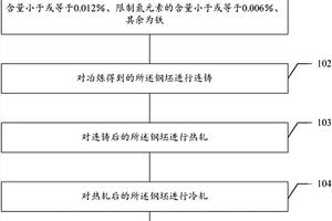 低合金高強度鋼的生產方法