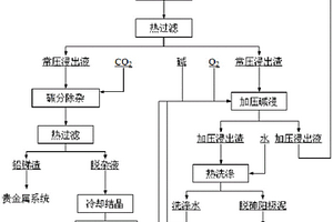 高砷鉛陽極泥的脫砷方法