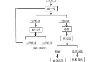 從含硒酸泥中回收有價金屬的方法