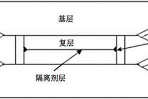 TMCP型船用雙相不銹鋼復合板的制備方法