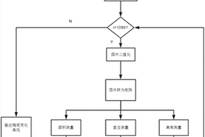 可視化燒結數據分析儀的陶瓷燒結圖像分析方法
