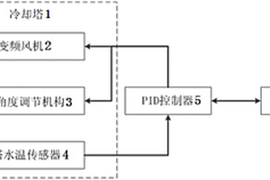 冷卻塔節水節能遠程監控系統