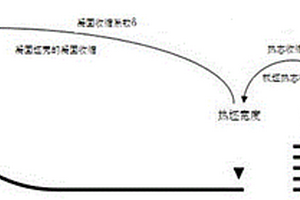 連鑄板坯結晶器下口寬度尺寸精確設定的工藝方法