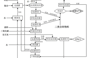 工業化回收鋅生產納米氧化鋅的系統及方法