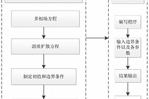 包晶鋼凝固枝晶組織相變行為預測方法