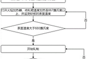 基于鈦鋁混合中間層的鈦鋼復合板制備方法