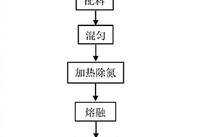 鋁灰渣協同垃圾焚燒飛灰制備鋁酸鈣的方法