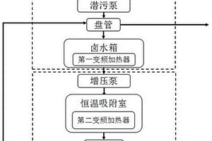 采集鋰銣的恒溫吸附的撬裝平臺及方法