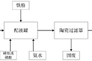 鈦白工業副產物綠礬粗固的凈化方法