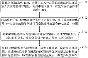 原位TiC增強鋼鐵基錘頭復合材料、制備方法及應用