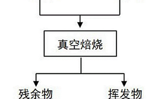 從黑銅泥中脫除砷的方法