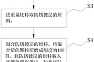 用于建筑高強度螺紋鋼及其生產方法