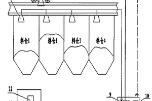 自動布料車無線通訊控制系統