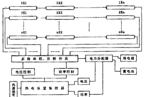熱電轉換裝置