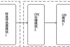 改進型渦輪流量計