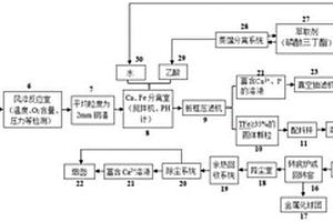 改性鋼渣、制備方法及在非高爐直接還原工藝的應用