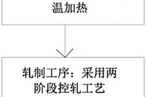熱機械軋制S500M中厚鋼板及其生產方法