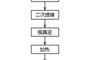 300系和200系不銹鋼單面復合板加工方法