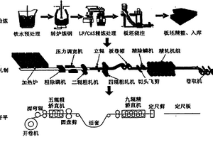 微釩鈦復合處理鍋爐和壓力容器用鋼及其制造方法