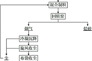 處理高銻低銀錫陽極泥的方法