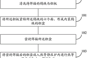 散裂中子源用固體靶片及其制備方法