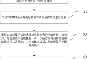 高碳鋼夾雜物的提取及分析方法