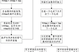 高爐裝料情況下更換冷卻設備的方法