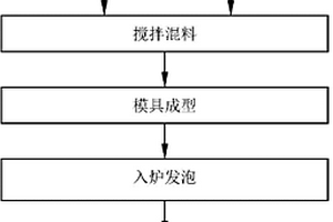 用冷軋污泥和廢玻璃生產泡沫玻璃的方法
