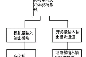 煤氣柜安全控制系統及控制方法