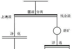 鉛銀渣浮選復合抑制劑及應用工藝