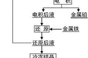 從含鉛物料中回收鉛的方法