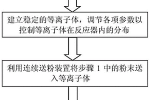 3D打印用球形超高溫合金粉末的快速規?；苽浞椒?>						
					</div></a>
					<div class=