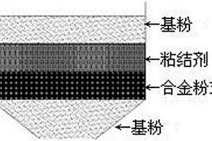 無偏析鐵基混合粉末的生產方法