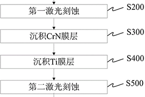 耐高溫疏水材料及其制備方法