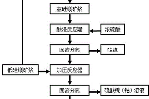 從褐鐵礦中回收鎳、鈷、鐵的方法