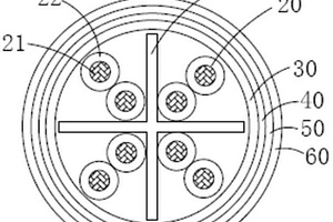 防水防紫外線電纜