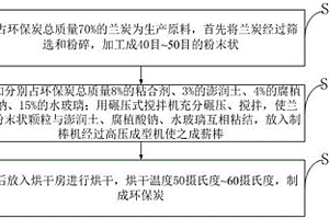 環保炭及其制備方法