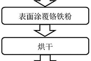碳化鉻梯度復合涂層及其制備方法