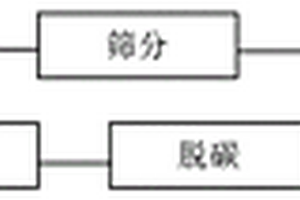銀石墨電接觸材料及其制備方法