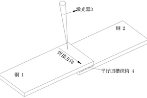提高銅鋼異種金屬激光疊焊接頭強度的方法