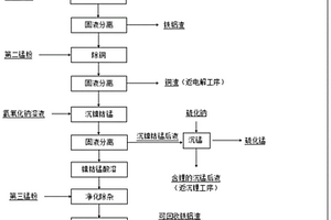鎳鈷錳浸出液凈化的方法